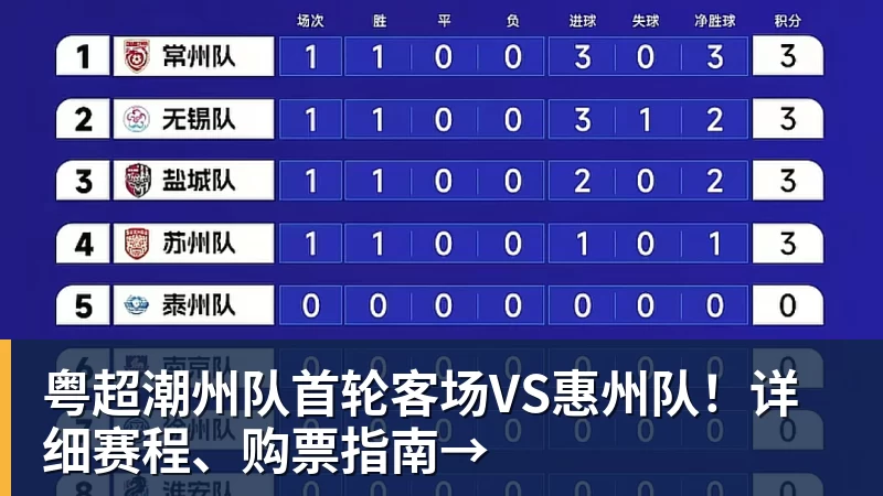 粤超潮州队首轮客场VS惠州队！详细赛程、购票指南→